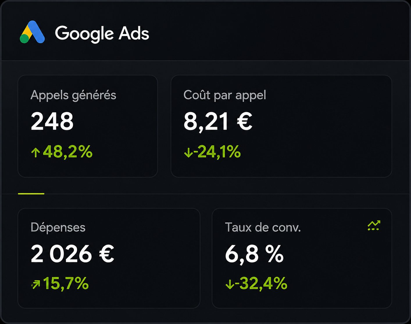 Google Ads
